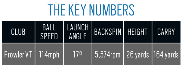 Lynx Prowler VT Iron data