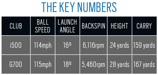 Ping i500 and G700 iron data