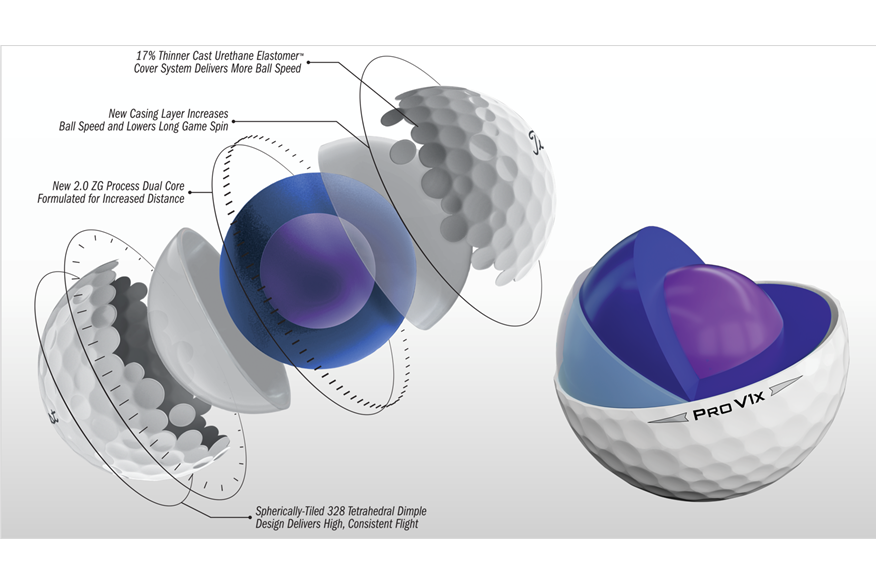 prov1x core