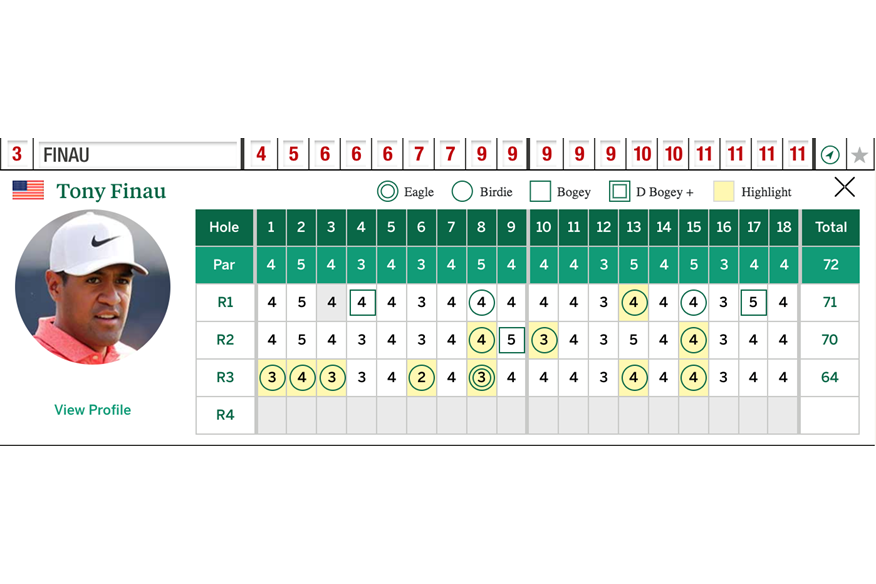 tony finau card