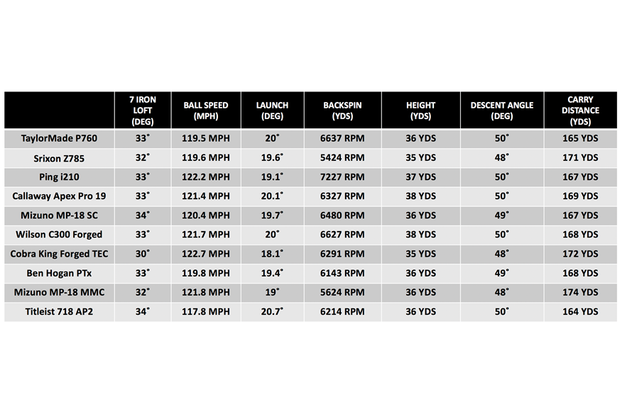 Player Iron Data