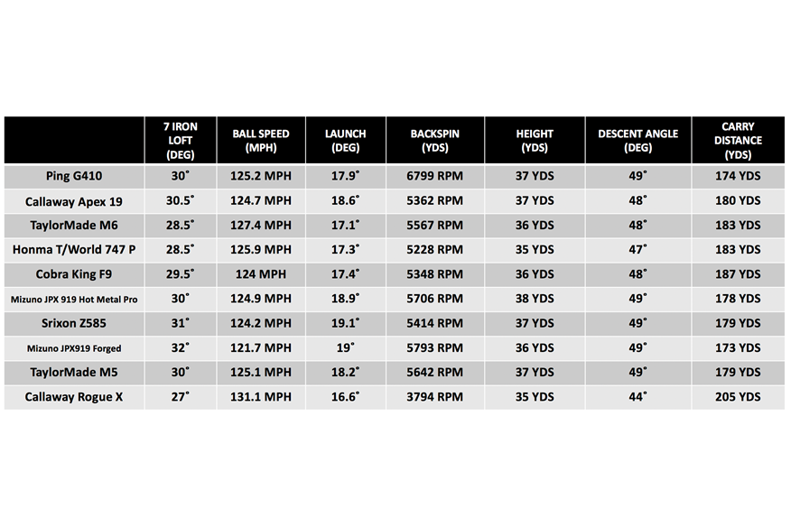 Game Improver Iron data