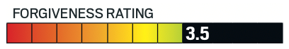 Iron forgiveness rating