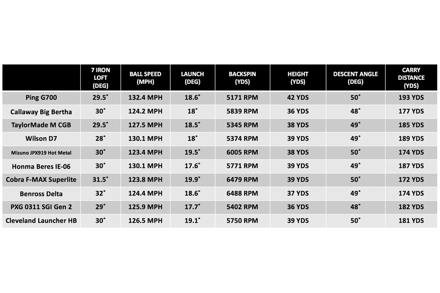 Super Game Improver Iron data