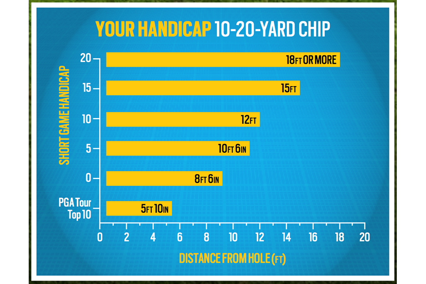 chip 2