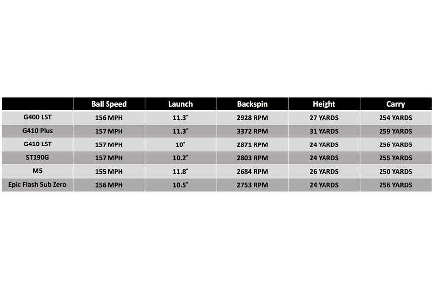 Low Spin Driver data