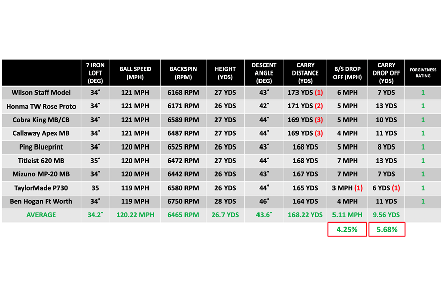 Blade Iron comparison data