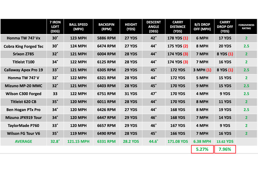 Forged Player Iron data