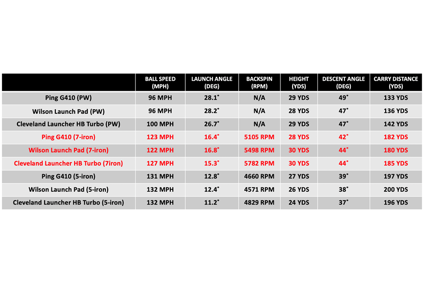 Hybrid Iron Test Data