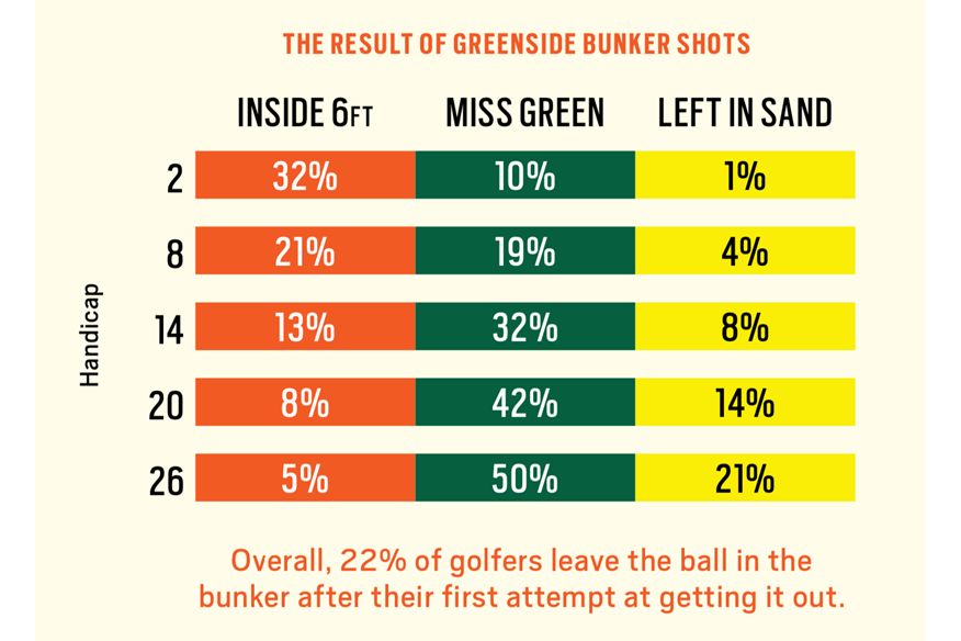 BUNKER GRAPH