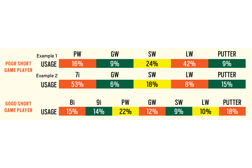 short game graph