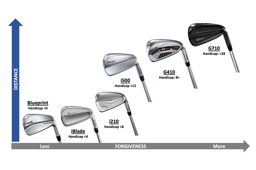 Ping iron comparison