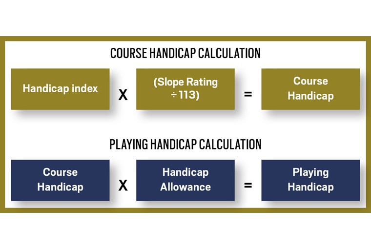 How do I get a golf handicap? The World Handicap System explained