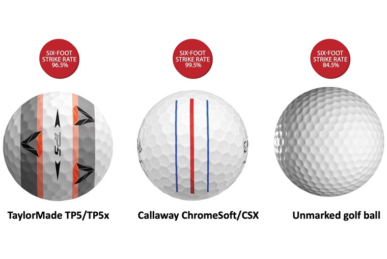 TESTED Best alignment golf ball