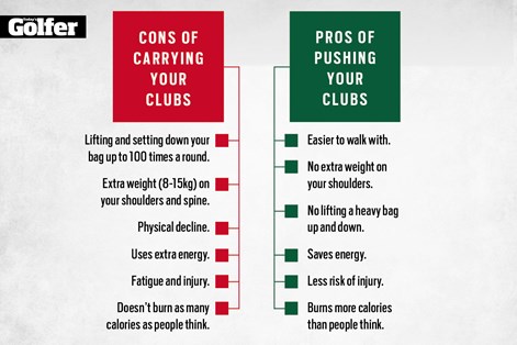 The cons of carrying a golf bag against the pros of pushing a golf trolley.