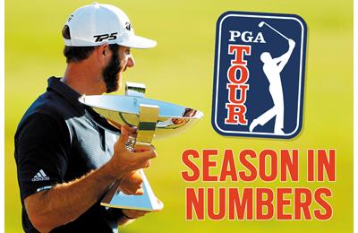 Dustin Johnson won the Tour Championship and FedExCup.