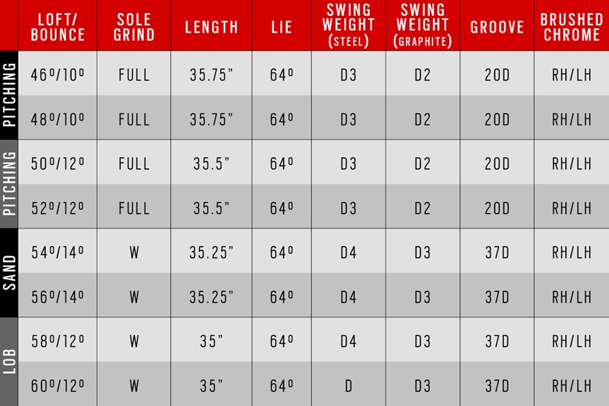 Callaway Mack Daddy CB wedge specs.