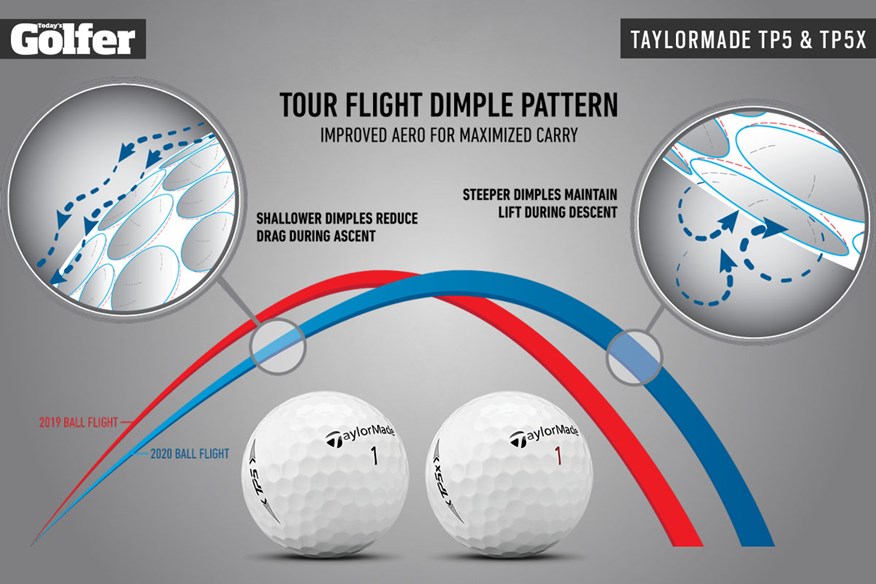 TaylorMade TP5 and TP5x golf balls for 2021 use a new Tour Flight Dimple Pattern.