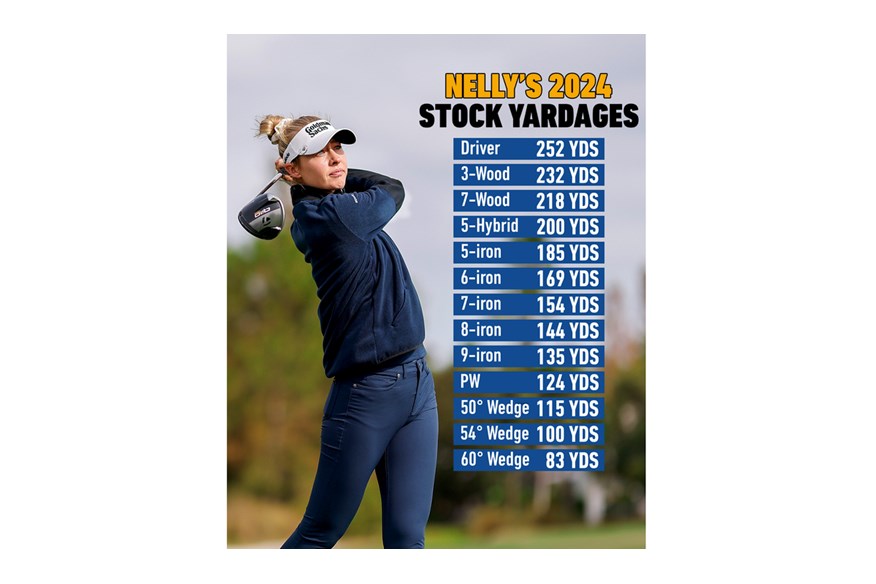 A table showing how far Nelly Korda hits each club in her bag