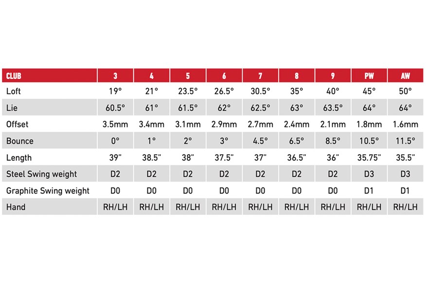 Specs for the TaylorMade P790 (2021) irons.