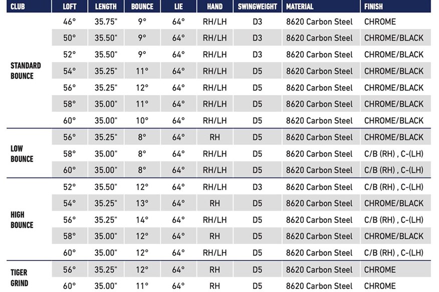 The specs for the TaylorMade MG3 Milled Grind wedge.