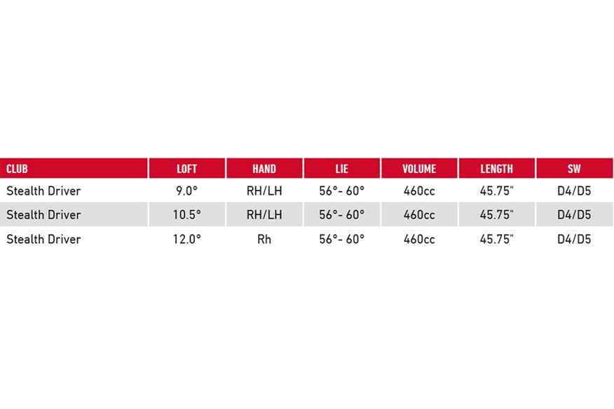 The TaylorMade Stealth driver specs.