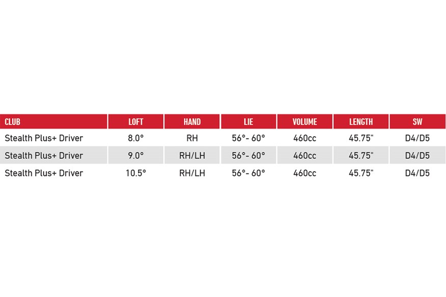 TaylorMade Stealth HD driver specifications.