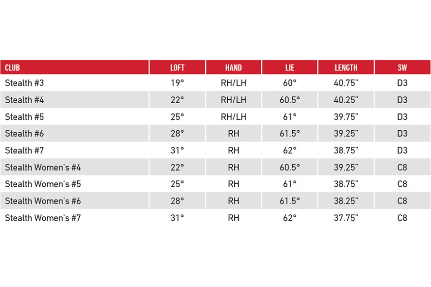 The TaylorMade Stealth Rescue specifications.