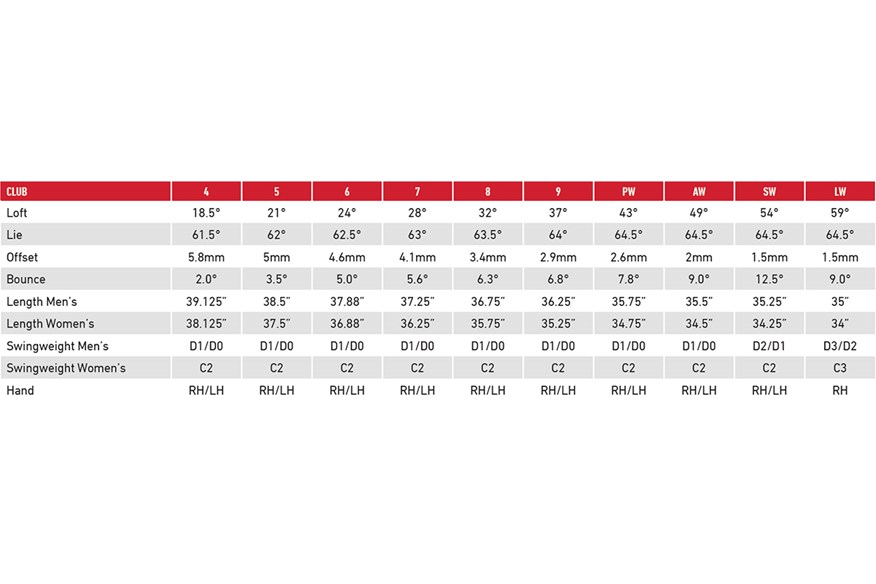 The specs for the TaylorMade Stealth iron.