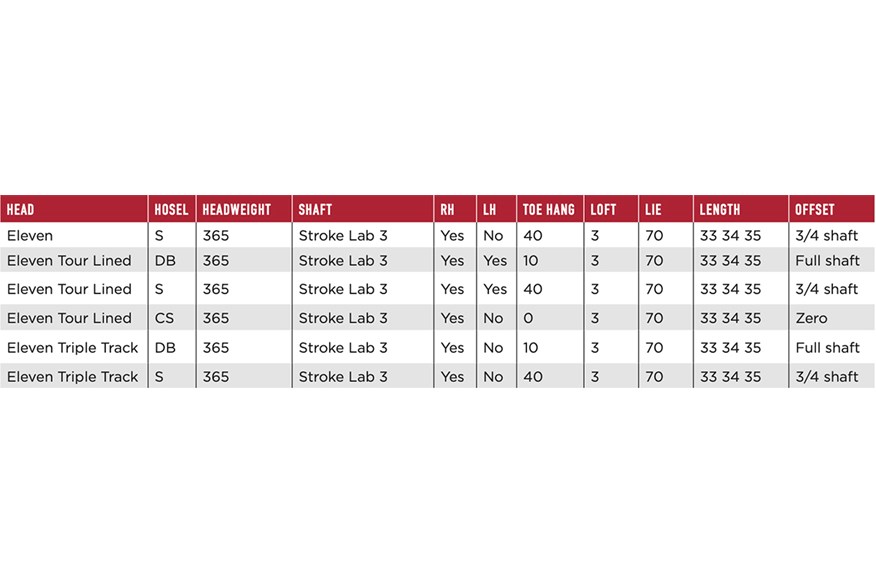 The Odyssey Eleven putters specifications.